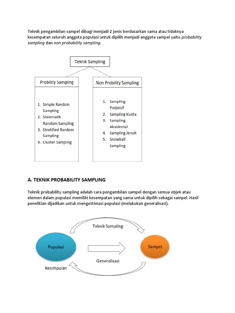 Contoh Simple Random Sampling