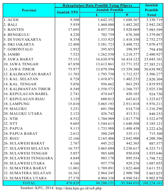 Detail Contoh Simple Random Sampling Nomer 29