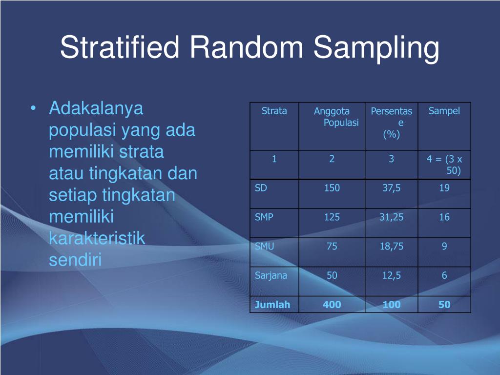 Detail Contoh Simple Random Sampling Nomer 30