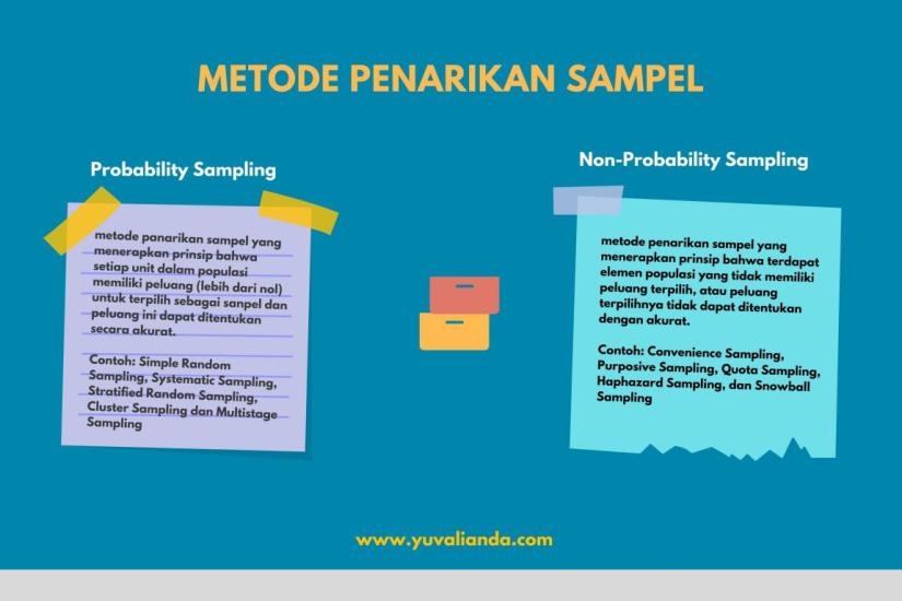 Detail Contoh Simple Random Sampling Nomer 33