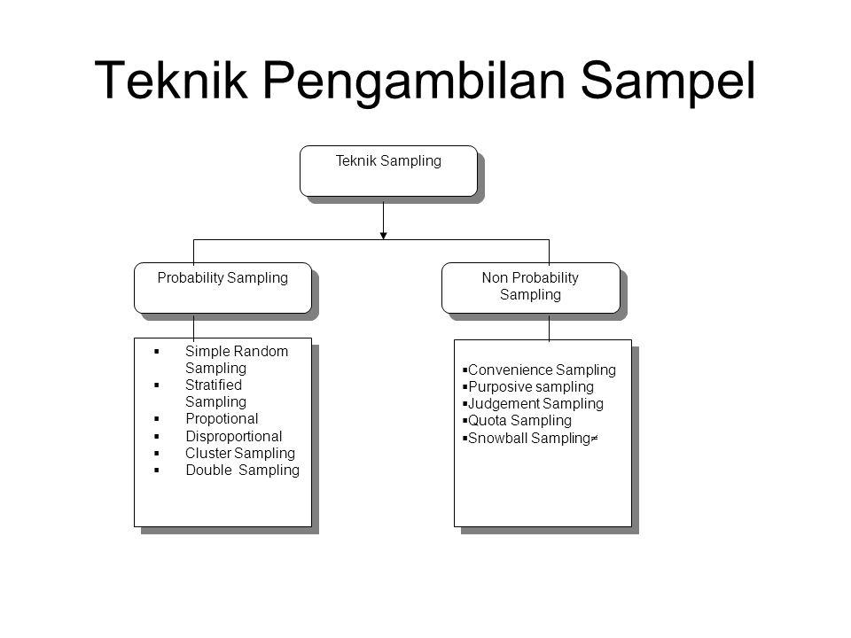 Contoh simple random sampling 55 koleksi gambar