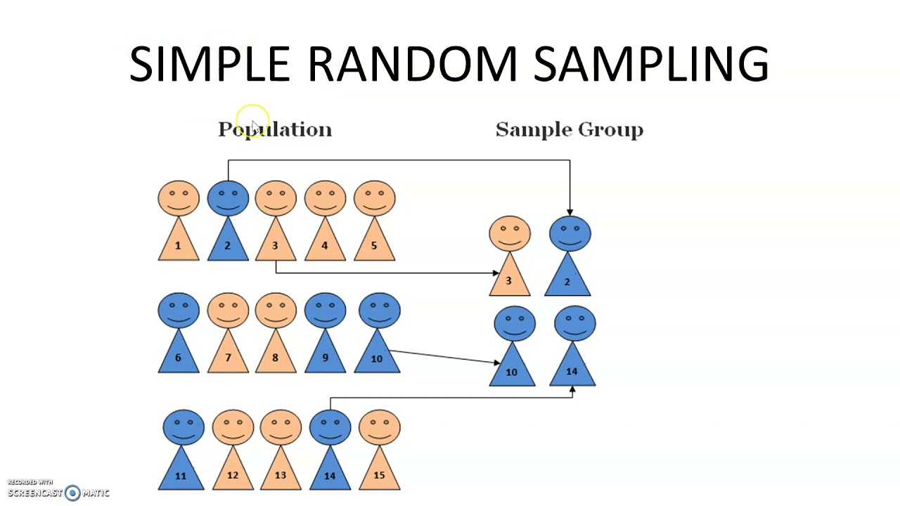 Detail Contoh Simple Random Sampling Nomer 40