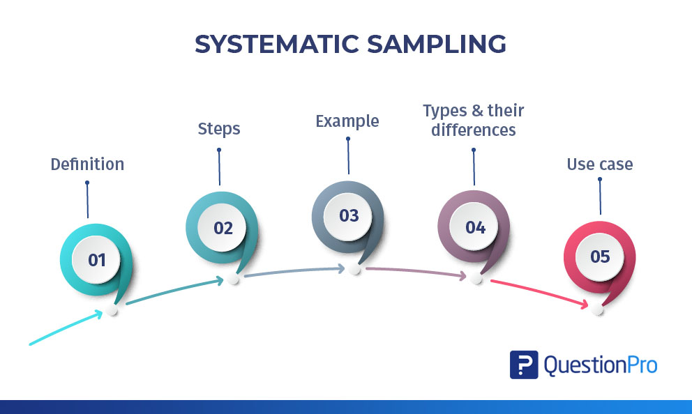 Detail Contoh Simple Random Sampling Nomer 45