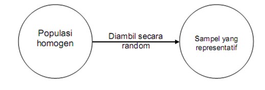 Detail Contoh Simple Random Sampling Nomer 53