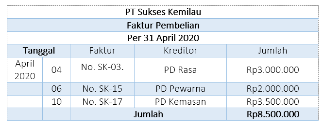 Detail Contoh Single Entry Nomer 16