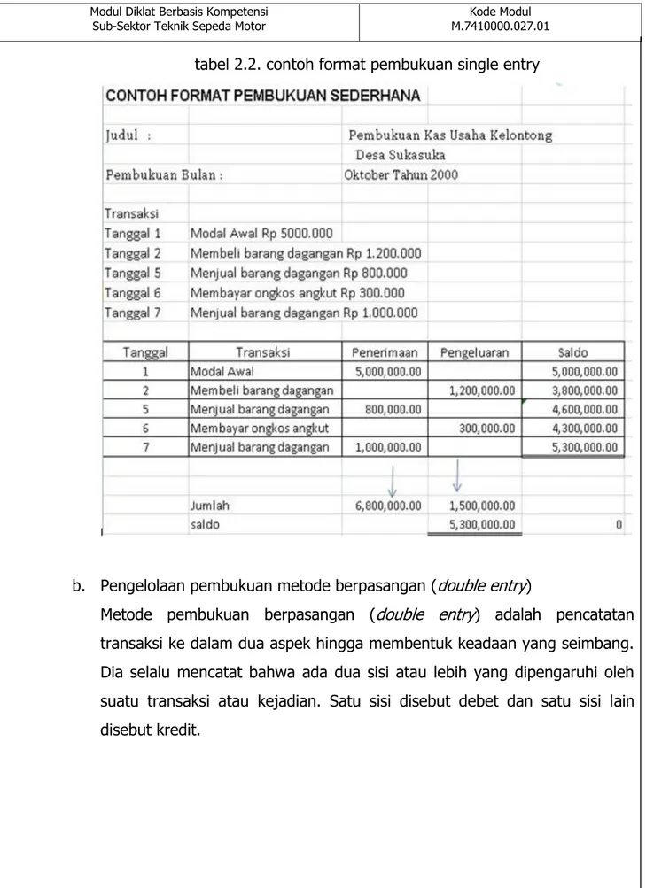 Detail Contoh Single Entry Nomer 23