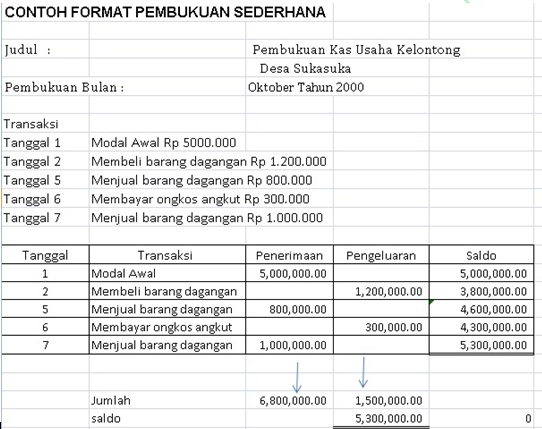 Detail Contoh Single Entry Nomer 10