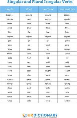Detail Contoh Singular And Plural Nomer 13
