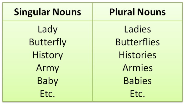 Detail Contoh Singular And Plural Nomer 25