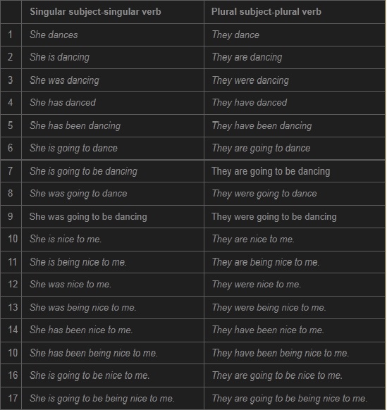 Detail Contoh Singular And Plural Nomer 7