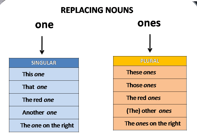 Detail Contoh Singular Noun Nomer 35