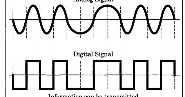 Detail Contoh Sinyal Digital Nomer 2