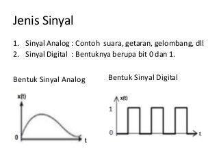 Detail Contoh Sinyal Digital Nomer 28