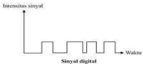 Detail Contoh Sinyal Digital Nomer 34