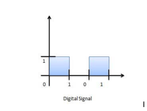 Detail Contoh Sinyal Digital Nomer 52