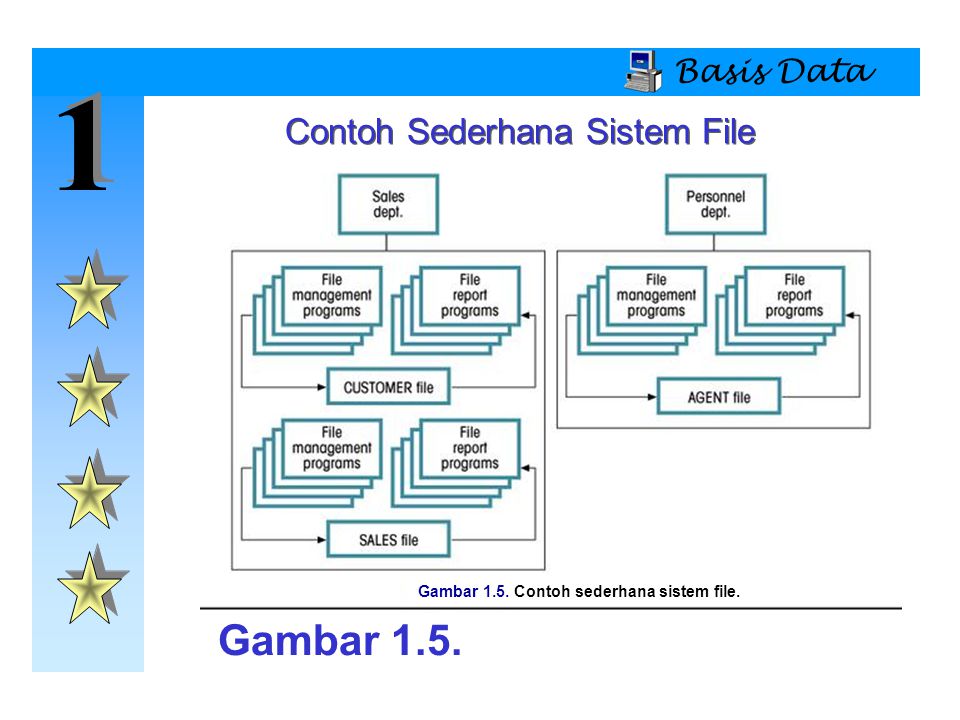 Detail Contoh Sistem Basis Data Nomer 12