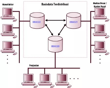 Detail Contoh Sistem Basis Data Nomer 14