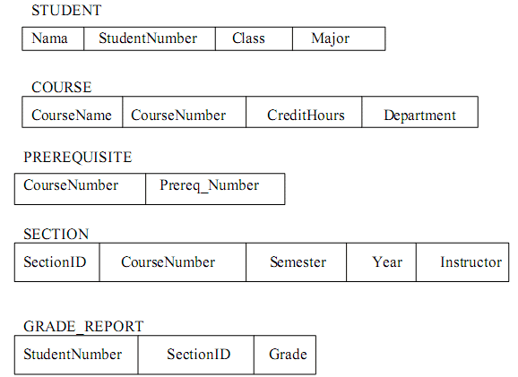 Detail Contoh Sistem Basis Data Nomer 20