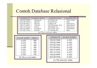 Detail Contoh Sistem Basis Data Nomer 24