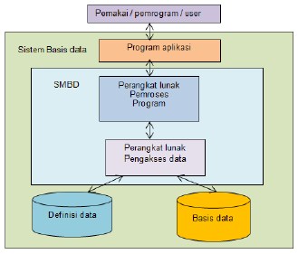 Detail Contoh Sistem Basis Data Nomer 26