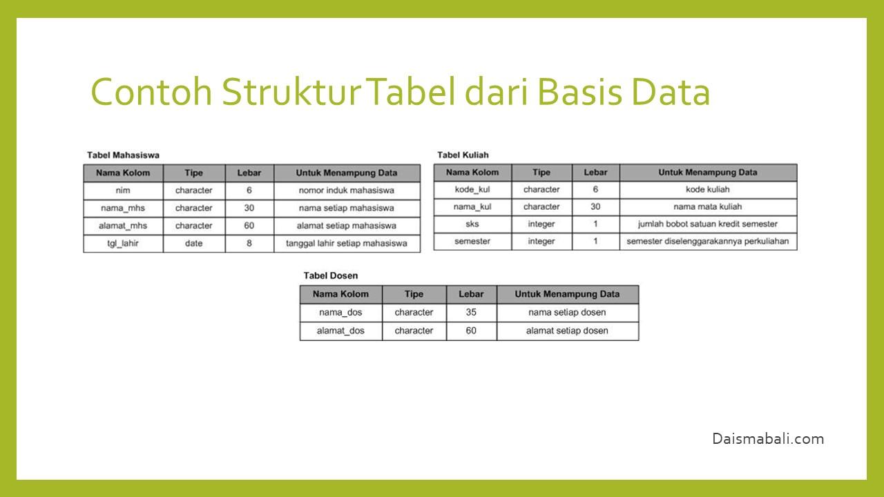 Detail Contoh Sistem Basis Data Nomer 30