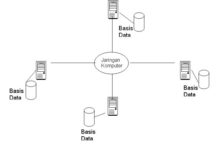 Detail Contoh Sistem Basis Data Nomer 35