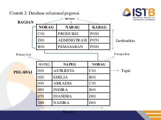 Detail Contoh Sistem Basis Data Nomer 37