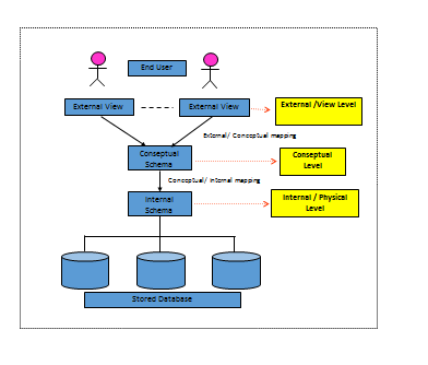 Detail Contoh Sistem Basis Data Nomer 38