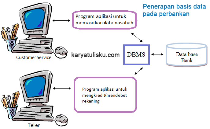 Detail Contoh Sistem Basis Data Nomer 41