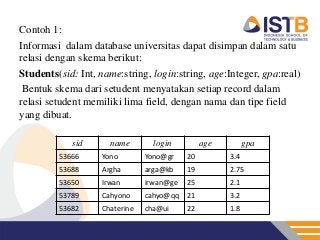 Detail Contoh Sistem Basis Data Nomer 44