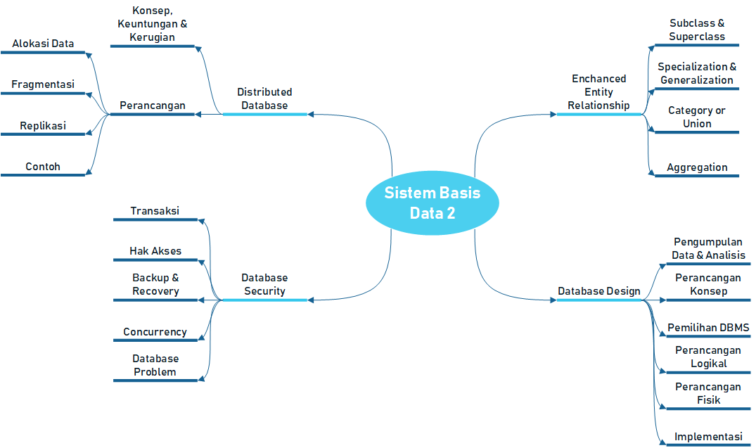 Detail Contoh Sistem Basis Data Nomer 47