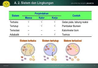 Detail Contoh Sistem Dan Lingkungan Nomer 30