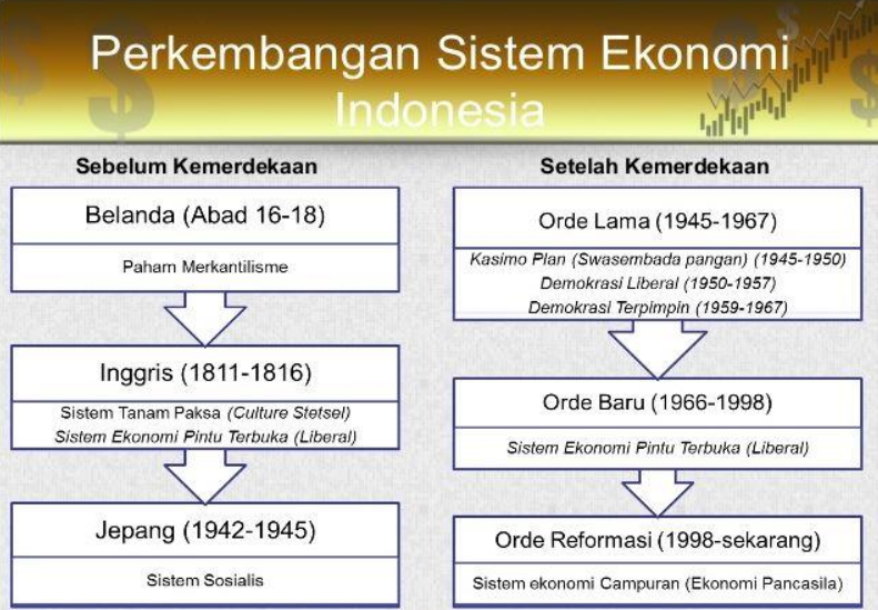 Detail Contoh Sistem Ekonomi Indonesia Nomer 2