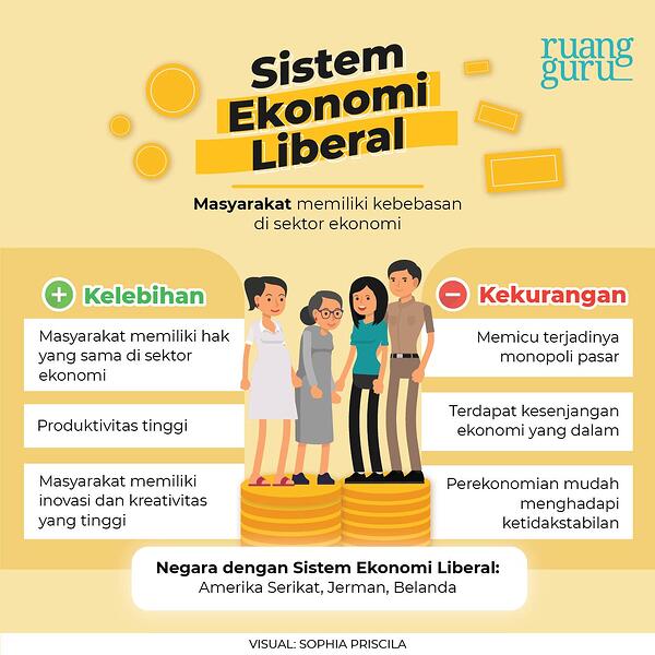 Detail Contoh Sistem Ekonomi Indonesia Nomer 3