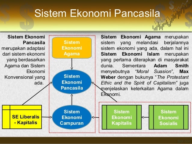 Detail Contoh Sistem Ekonomi Indonesia Nomer 26