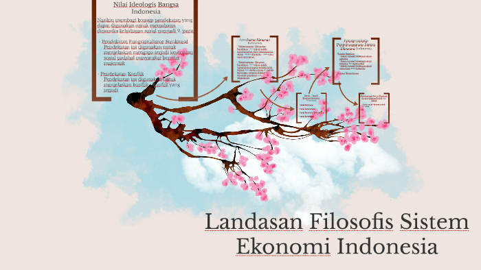 Detail Contoh Sistem Ekonomi Indonesia Nomer 51