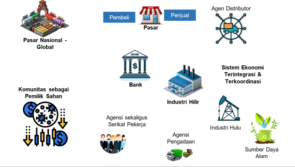 Detail Contoh Sistem Ekonomi Pasar Nomer 21