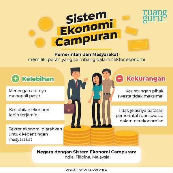 Detail Contoh Sistem Ekonomi Pasar Nomer 46