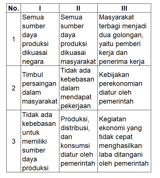 Detail Contoh Sistem Ekonomi Pasar Nomer 55