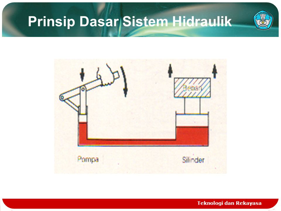 Detail Contoh Sistem Hidrolik Nomer 16