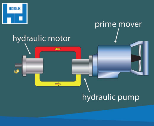 Detail Contoh Sistem Hidrolik Nomer 19