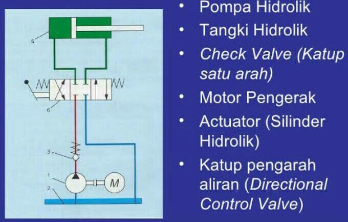 Detail Contoh Sistem Hidrolik Nomer 24