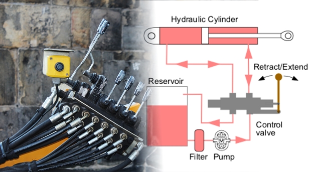 Detail Contoh Sistem Hidrolik Nomer 29