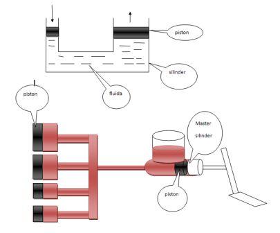 Detail Contoh Sistem Hidrolik Nomer 30