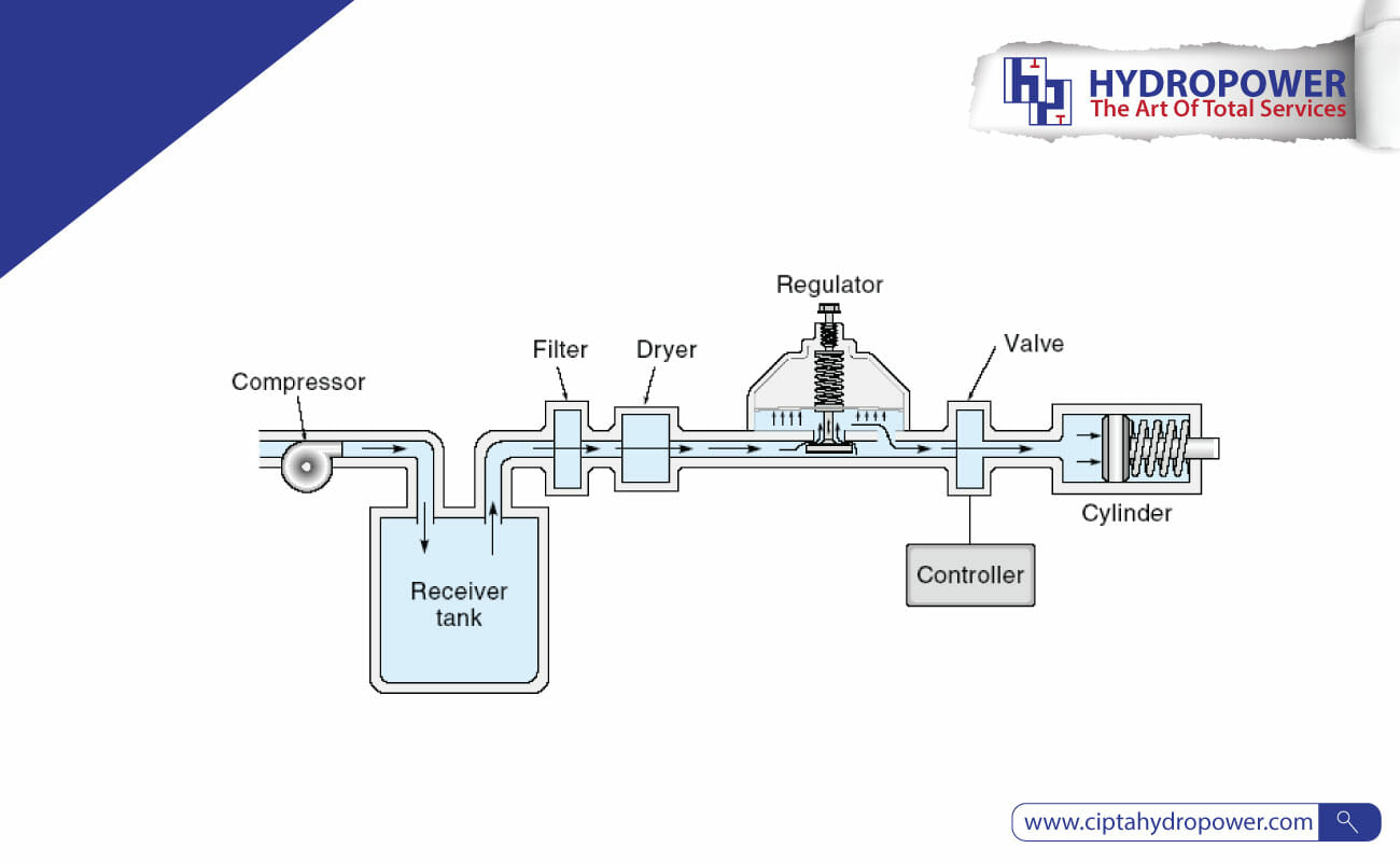 Detail Contoh Sistem Hidrolik Nomer 34