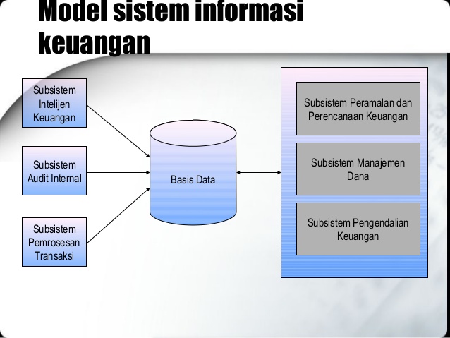 Contoh Sistem Informasi Keuangan - KibrisPDR