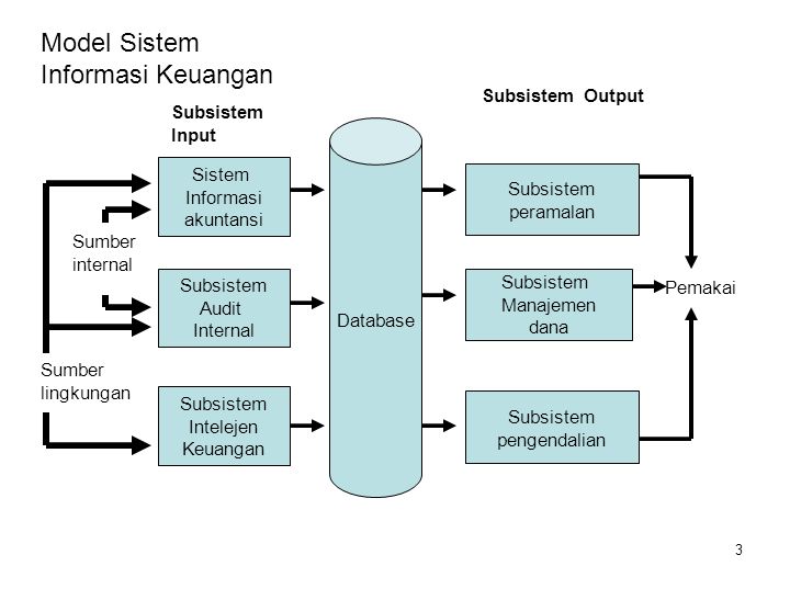 Detail Contoh Sistem Informasi Keuangan Nomer 11