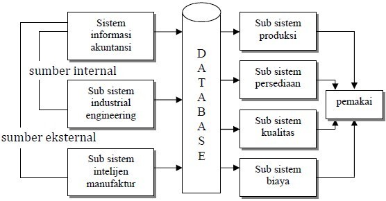 Detail Contoh Sistem Informasi Keuangan Nomer 20