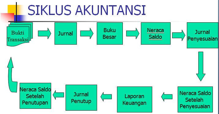 Detail Contoh Sistem Informasi Keuangan Nomer 24