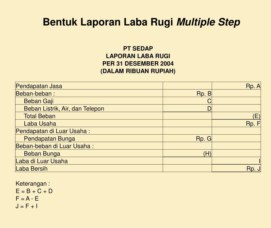 Detail Contoh Sistem Informasi Keuangan Nomer 44